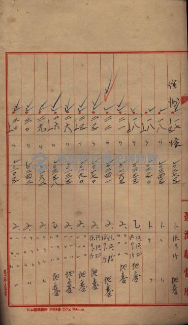 臺帖（土地）登記簿索引－高雄地方土地改良事業用地
（第壱次買收）藏品圖，第216張