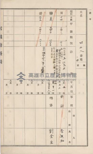 杉林庄官租地臺帳（二冊之內第一號）藏品圖，第216張