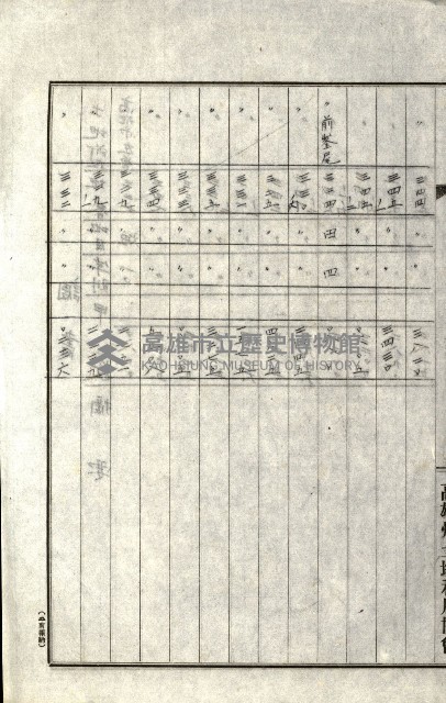 州有地貸付綴（高雄市）藏品圖，第221張