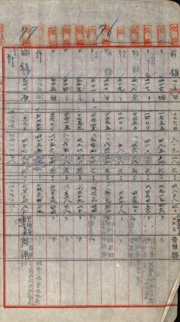重工業用地買收書類（戲獅甲、前鎮）藏品圖，第218張