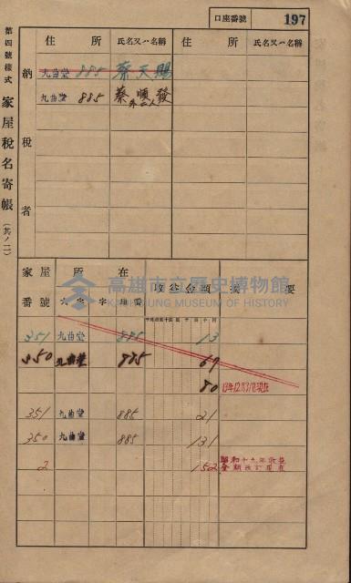 高雄州鳳山郡大樹庄九曲堂家屋稅名寄帳
（二冊之內第一號）藏品圖，第216張