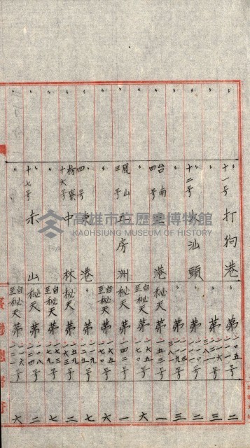 祕密地圖ニ關スル書類（高雄州）藏品圖，第924張