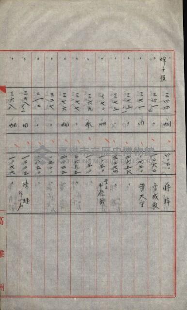 策源地買收綴藏品圖，第622張