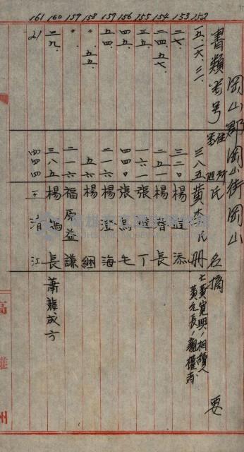 修理工廠擴張（岡山）藏品圖，第417張