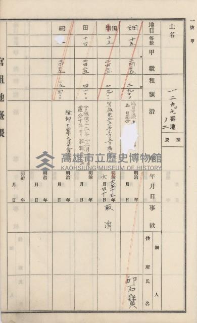 杉林庄官租地臺帳（二冊之內第二號）藏品圖，第416張