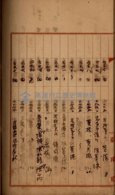 州財產－罹災救助買收
（罹災救助－二十之四）藏品圖，第415張