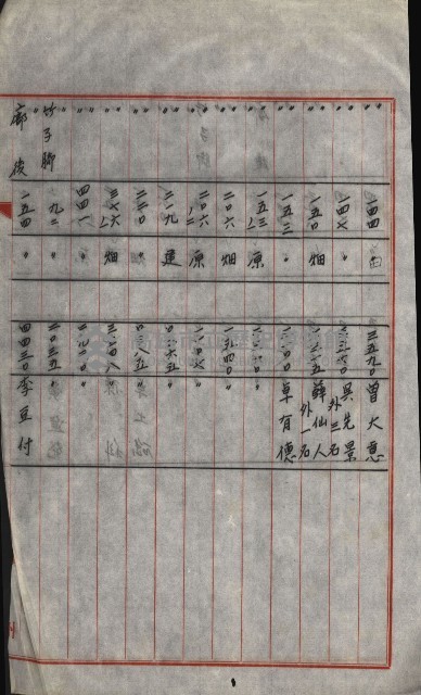 策源地買收綴藏品圖，第722張