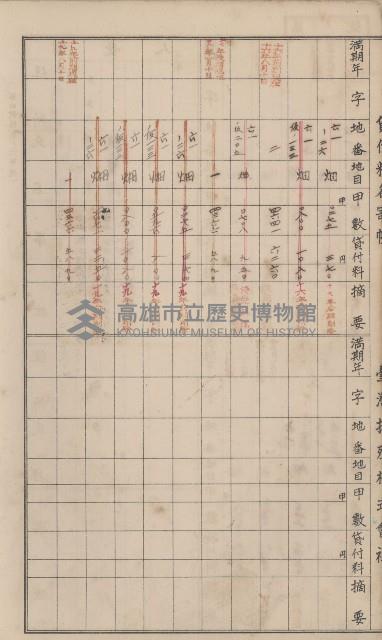 冊之內第○號
高雄州旗山郡旗山街貸付料名寄帳
臺灣拓殖株式會社藏品圖，第116張