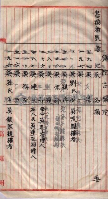 馬臨營第一六八號－昭和十六年七月藏品圖，第116張