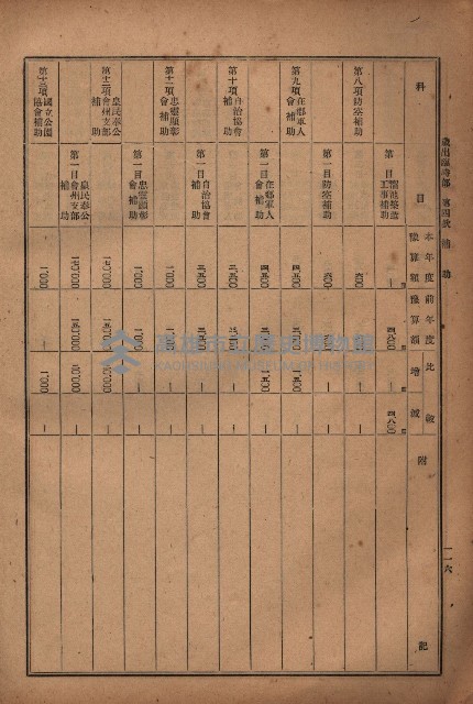 昭和十九年度高雄州豫算書藏品圖，第115張