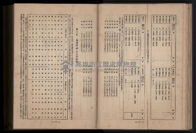 《臺灣省首屆民選縣市長暨縣市議員特輯》藏品圖，第115張