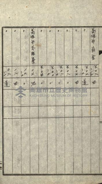 陸軍用地關係綴（評價關係）藏品圖，第126張