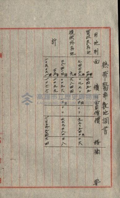 熱帶醫專用地買收藏品圖，第116張