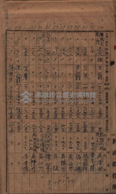 高臨營第一號ノ內三第（1）號
高臨營第一號ノ內九第（1）號
（施機第一九一、零一二番電）藏品圖，第116張