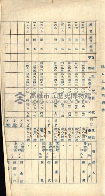 雜件綴
（其之他－十三之十一）藏品圖，第123張