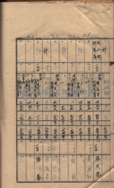 馬臨營第七二號ノ內第一三○號藏品圖，第116張