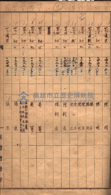 臺帖（土地）登記簿索引－高雄地方土地改良事業用地
（第壱次買收）藏品圖，第116張