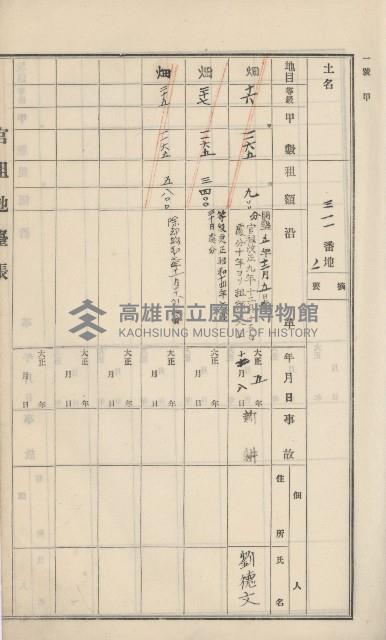 杉林庄官租地臺帳（二冊之內第一號）藏品圖，第116張