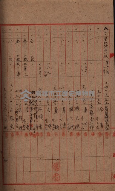登記濟證送付簿－地理系（海軍關係）藏品圖，第116張