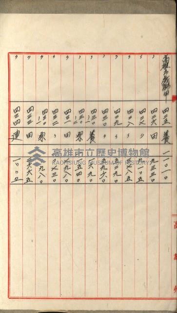 國有財產增減計算證明證憑書藏品圖，第115張