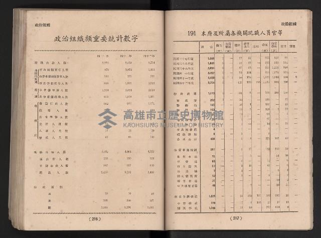 民國四十二年度《高雄市統計年報》藏品圖，第115張