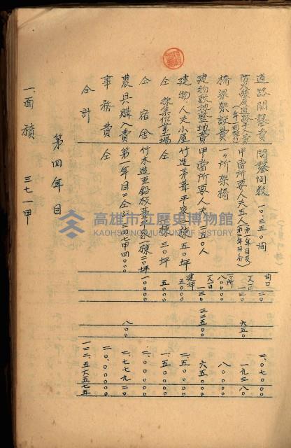 貸渡（旗山、恆春郡－被許可人赤司初太郎）藏品圖，第117張