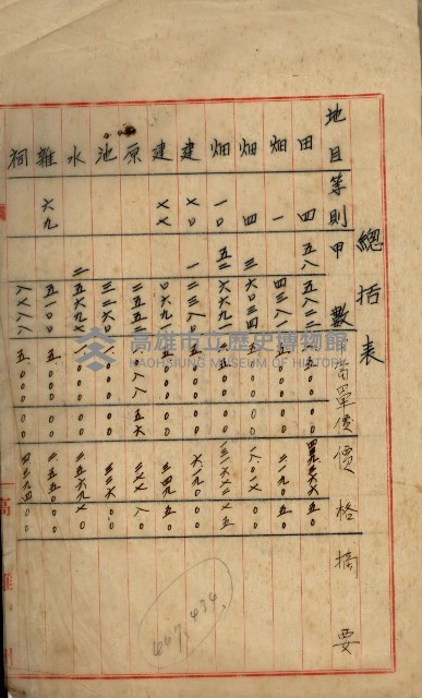 土地買收綴
（內惟、前峯尾、埤子頭、左營）藏品圖，第116張