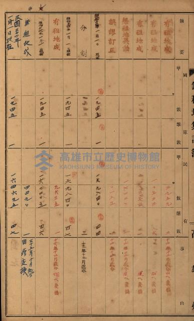 無租地集計簿（林園鄉）藏品圖，第116張