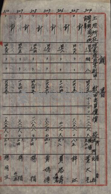 雜件－高雄州
（昭和十五年至十六年）藏品圖，第119張