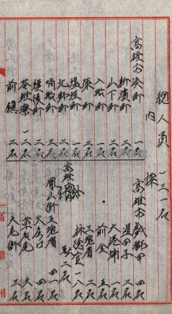 宿舍用地買收書類（林德官、五塊厝－州有財產）藏品圖，第118張