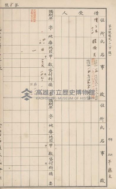 臺灣拓殖株式會社燕巢貸付料名寄帳藏品圖，第116張