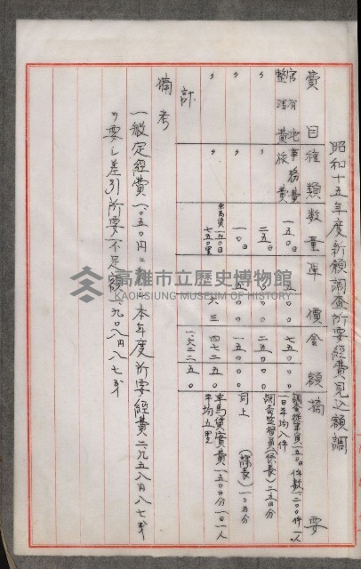 官有地整理費豫算關係書類
（地理系）藏品圖，第116張