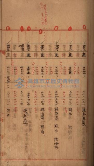 州財產－罹災救助買收
（罹災救助－二十之三）藏品圖，第115張