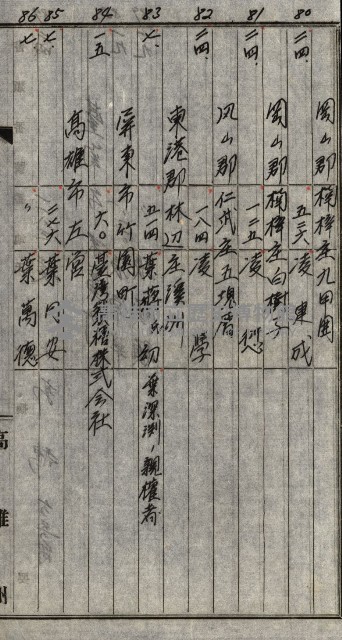 土地使用二關スル件 
（馬補第一號材料置場位置借地）藏品圖，第16張