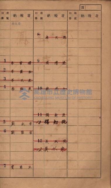 高雄州鳳山郡小港庄塩水港、中大厝、空地子
家屋稅名寄帳（一冊之內第一號）藏品圖，第16張