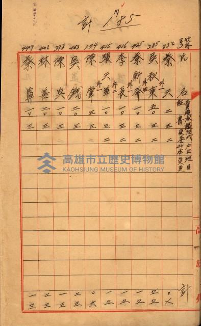 臺帳謄本收入藏品圖，第15張