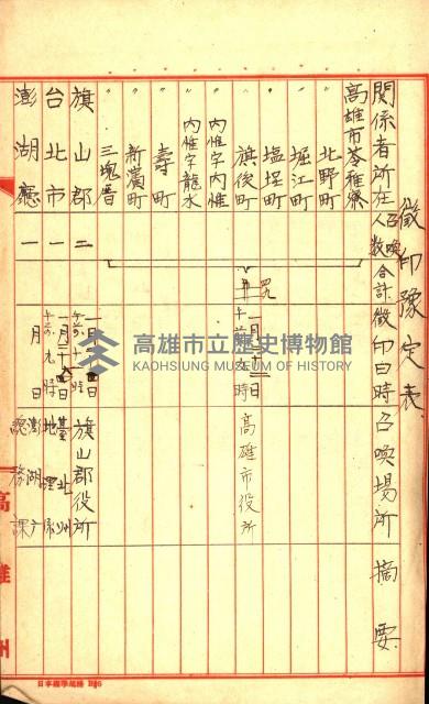 高雄川第四號運河開鑿工事用地買收徵印狀況調藏品圖，第16張