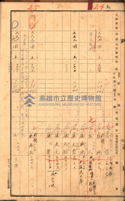 草衙（買收關係－卅八之四）藏品圖，第16張