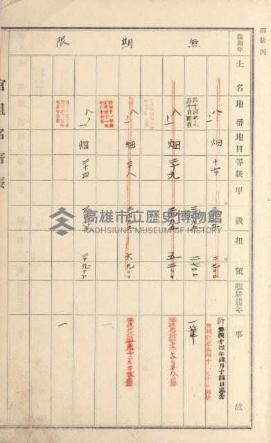 阿蓮庄官租名寄帳（十六冊之內第七號）藏品圖，第16張
