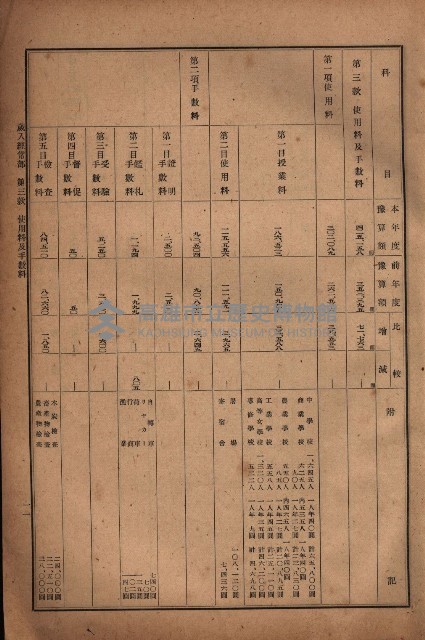 昭和十九年度高雄州豫算書藏品圖，第15張