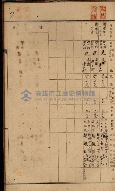 罹災救助基金土地貸下許可臺帳
（高雄州高雄市）藏品圖，第15張