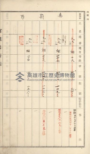燕巢庄官租名寄帳（十六冊之內第三號）藏品圖，第16張
