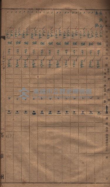 收益財產調書（鳳山區所在縣有地）藏品圖，第16張