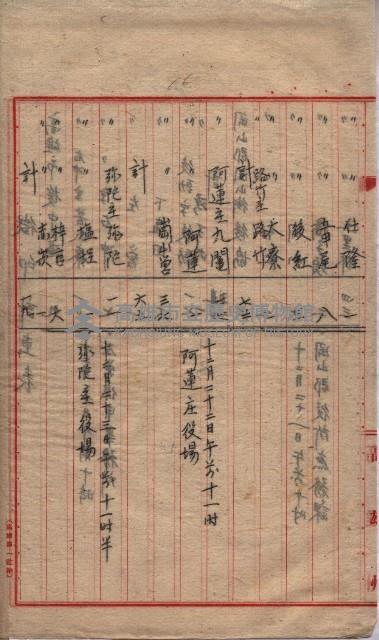 高臨營第一號ノ內三十一第（6）號借地第二次
（下塩田、援中港、右冲、苦瓜寮）藏品圖，第16張