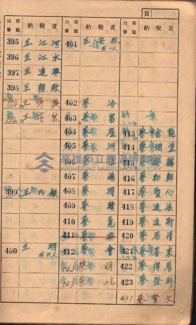 高雄州鳳山郡大樹庄小坪頂家屋稅名寄帳
（三冊之內第一號）藏品圖，第16張