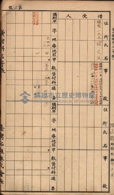 臺灣拓殖株式會社彌陀貸付料名寄帳藏品圖，第15張