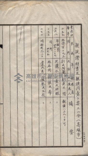 林德官、五塊厝登記關係書類綴
（林德官、五塊厝關係－九之五）藏品圖，第16張