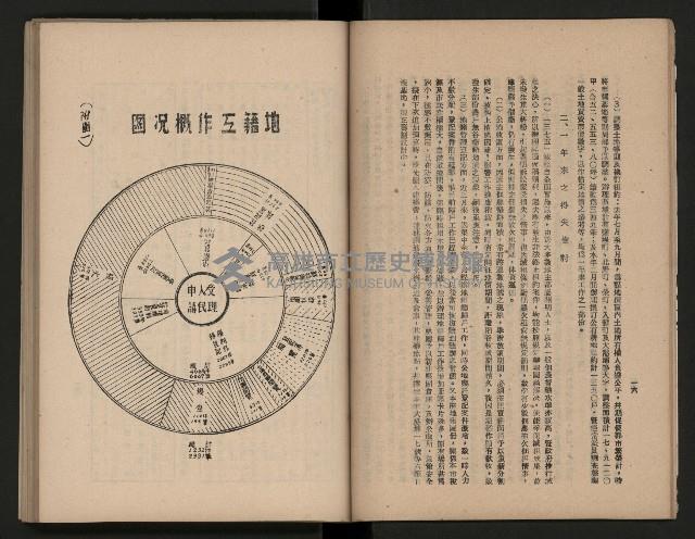《為民服務一年》
（高雄市政叢書三）藏品圖，第15張
