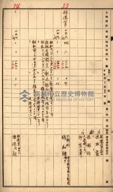熱帶醫專用地買收藏品圖，第16張