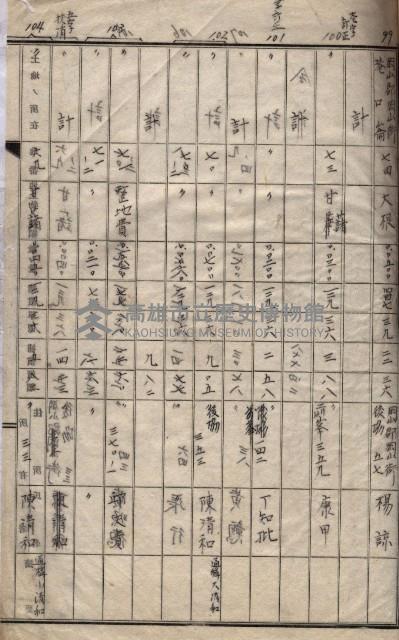 高臨營第一號ノ內三第（1）號
高臨營第一號ノ內九第（1）號
（施機第一九一、零一二番電）藏品圖，第16張